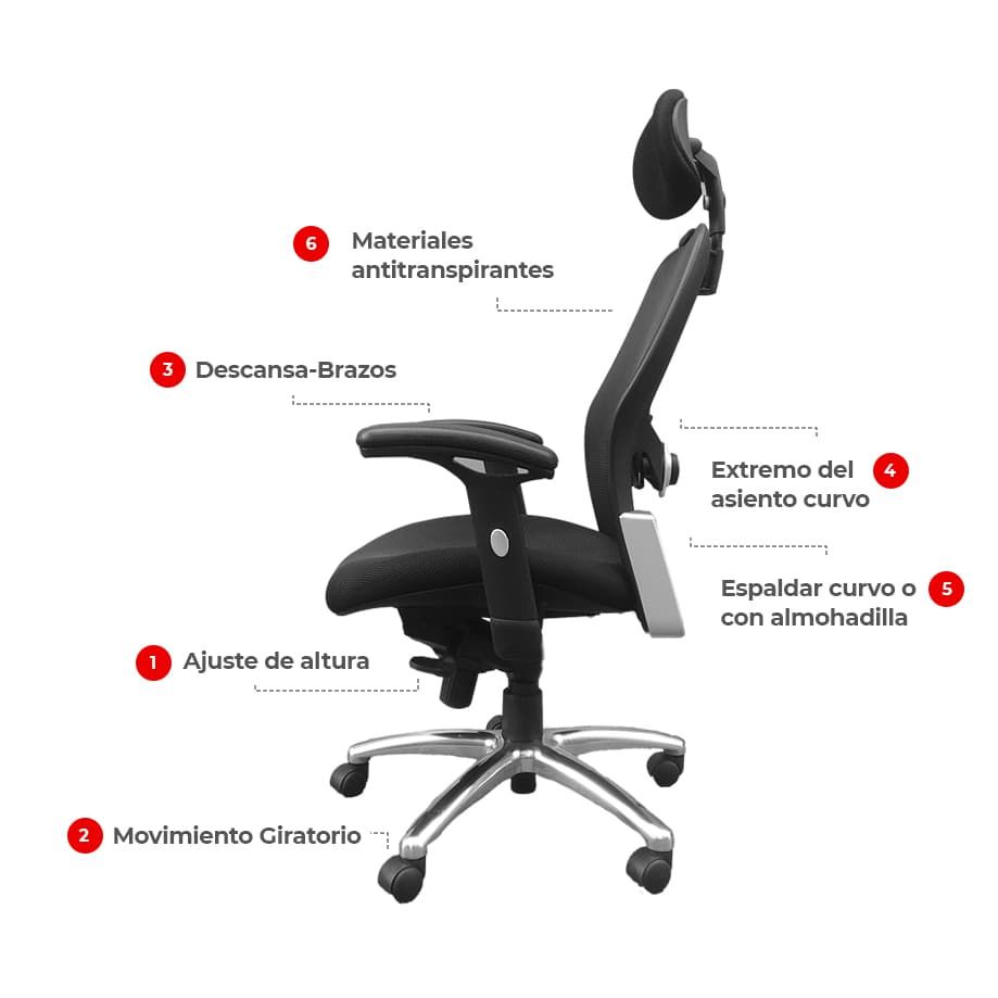 Partes de una silla