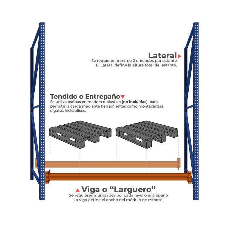 Estantería de Carga Extra Pesada 3