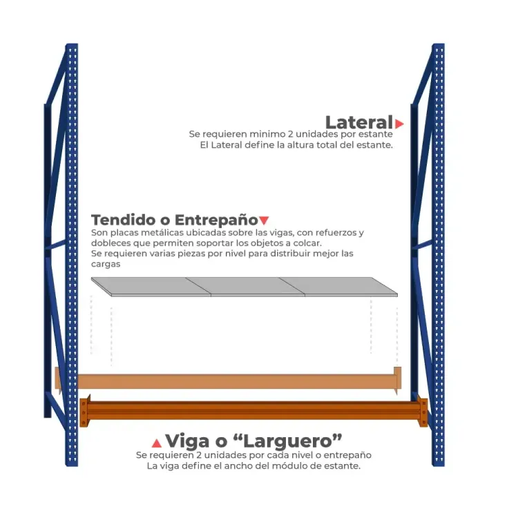 Estantería de Carga Extra Pesada 4