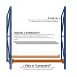 Estante Industrial Doble 500kg 200x421x60 4